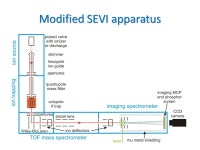 Slow Electron Velocity-map Imaging of Negative Ions: Applications to Spectroscopy and Dynamics Slow Electron Velocity-map Imaging... 