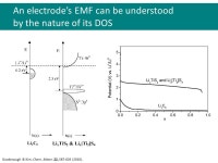 How transition metal, anion, and structure affect the operating potential of an electrode Megan Butala June 2, ppt download