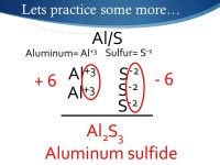  Entry Task: Nov 4-5 Block 1Question: Provide the Lewis dot, charge of its ion and name of ion for Oxygen. You have 5 minutes!... 