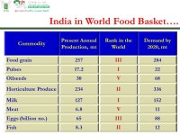 Dr. Kusumakar Sharma Assistant Director General (HRD) Indian Council of Agricultural Research, New Delhi STATUS OF HIGHER... 