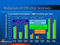 Single-Chip Multiprocessors: Redefining the Microarchitecture of Multiprocessors Guri Sohi University of Wisconsin. -  ppt download