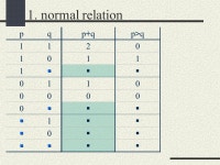 Stata’s mishandling of missing data Missing data in logical and relational expressions: a problem and two solutions. -  ppt... 