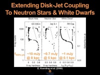 Hitting the JACPOT: Testing Accretion Disk – Radio Jet Coupling Over Entire Outbursts Gregory R. Sivakoff on behalf of the... 