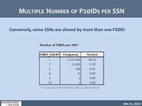 M AY 21, 2014 I DENTITY M ATCHING : SSN S ARE NOT ENOUGH ! J OHN S ABEL ERDC ARRA SLDS Conference. -  ppt download