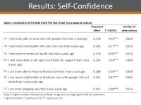 EPAG Study Team (World Bank / MoGD/ Subah-Belleh Associates) Making Cents / Youth Economic Opportunities Conference 12 September... 