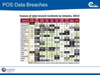 AppSec USA 2014 Denver, Colorado Anatomy of a Credit Card Stealing POS Malware. -  ppt download