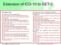 GE TC GET-C Gastrointestinal Endoscopic Terminology Coding GET-C Extension of the ICD-10 M. Groenen W. Hirs, H. Becker, E.... 