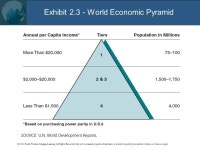 © 2010 South-Western/Cengage Learning. All Rights Reserved. May not be scanned, copied or duplicated, or posted to a publicly... 