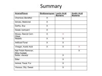 Brettanomyces Aroma and Flavor Effects Lucy Joseph Department of Viticulture and Enology U.C. Davis. -  ppt download