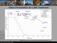 ICEM’ 11– Reims France 26 Septembre 2011 Presented by: Albert A. Kruger Glass Scientist Supervisor, Vitrification Group of... 