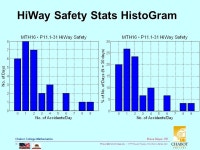 MTH16_Lec-19_sec_10-3_Taylor_Series.pptx 1 Bruce Mayer, PE Chabot College Mathematics Bruce Mayer, PE Licensed Electrical... 
