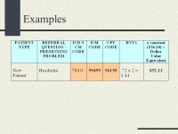 Coding Clinical Encounters. Definition of Terms: CPT E/M and Procedure Codes The CPT E/M section is divided into broad categories... 