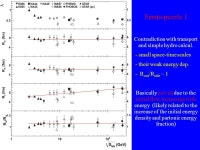 NTHEP, Crimea, September 23-29, 2013I1 Correlation Femtoscopy – status & prospects History QS correlations FSI correlations... 