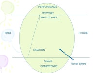 Performance – Competence Model of Technology Diffusion Comm 421 September 1, ppt download