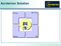 Acroterion Search Engine Solutions Presentation The next mousetrap Mom, Whats a Library? Search Engine Marketing is Necessity... 