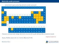 Materials 218 Class 1 Materials under pressure Ram Seshadri Materials Department, and Department of Chemistry and Biochemistry... 