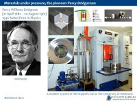 Materials 218 Class 1 Materials under pressure Ram Seshadri Materials Department, and Department of Chemistry and Biochemistry... 