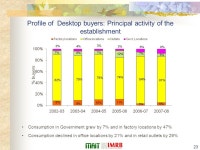 IT Industry Performance Annual Review: Press Conference New Delhi: July 08, ppt download