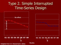 Research Methods for the Social Sciences: An Introductory Course March 1 st, 2010 – More on Design: Causality Division on... 