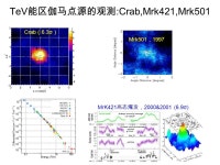 TibetIII (2003-) 观测站 西藏羊八井， 海拔 4300m （大气深度 606g/cm 2 ) 现有阵列 : 50,400 m 2 闪烁体探测器 :0.5 m 2 x 789 个 其中：... 