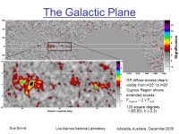 Los Alamos National Laboratory Adelaide, Australia. December 2006 Gus Sinnis Synoptic TeV Telescopes Results from Milagro Plans... 