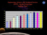 Engineering Programs And Systems Office 2006 Accomplishments and 2007 Plans February 12 th, ppt download