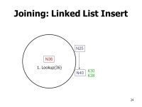 Distributed Hash Tables: Chord Brad Karp (with many slides contributed by Robert Morris) UCL Computer Science CS M038 / GZ06 27... 