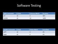 Voice Controlled Helicopter Team Members: Jonathan Lam, Mian Zhu. -  ppt download