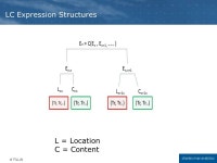 Prepared for: STIDS November 2014 Presented by: Erik Thomsen Ontology-Driven Planning. -  ppt download