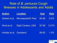 The Cough That Won’t Go Away: Pertussis Panel Discussion June 13, 2011 James D. Cherry, MD, MSc David Geffen School of Medicine... 