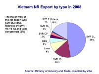THE COUNTERMEASURES STRATEGY ADOPTED BY VIETNAM RUBBER INDUSTRY AGAINST GLOBAL ECONOMIC CONSTRAINTS Presentation by Dr. Tran Thi... 