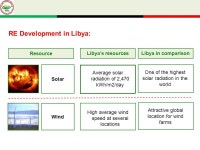 Renewable Energy in Libya ( The Future Prospectives ) Wednesday 28 th of March 2012 Amman, Jordan Eng. Mohamed R.Zaroug Renewable... 