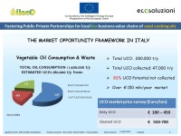 OILECO LOGO Agreement Nr: IEE/10/381/SI Project duration: 30 months (01/07/ /12/2013) Slide creation: Update: OILECO Project... 