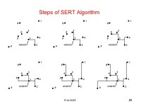 5/14/ Routing Prof. Shiyan Hu Office: EERC ppt download