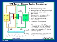 P A C I F I C O R P D I S T R I B U T I O N An Electric Utility Perspective on Applications of Electricity Storage for... 
