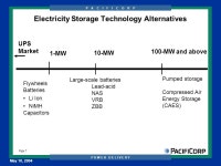 P A C I F I C O R P D I S T R I B U T I O N An Electric Utility Perspective on Applications of Electricity Storage for... 