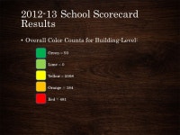 Accountability Programs MICHIGAN SCHOOL TESTING CONFERENCE FEBRUARY 19, ppt download
