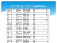Year-End Accounting Transfers Dr. Christensen Missouri Financial Accounting Manual  nts/sf-AStateRequirements_000.pdf. -  ppt... 