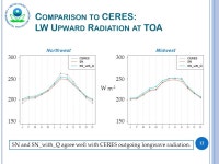 S ENSITIVITIES OF S PECTRAL N UDGING T OWARD M OISTURE Tanya L. Otte 1, Martin J. Otte 1, Jared H. Bowden 2, and Christopher G.... 
