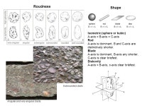G8081 Sedimentology (field work) Description of clastic sediments Martin Hanáček, Marek Goldbach jaro ppt download