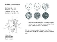 G8081 Sedimentology (field work) Description of clastic sediments Martin Hanáček, Marek Goldbach jaro ppt download