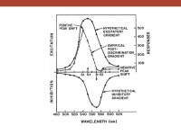Chapter 8 – Stimulus Control of Behavior Outline 1 –Identification and Measurement of Stimulus Control Differential... 