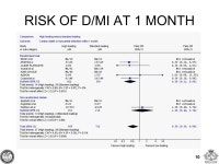 1 SUPERIORITY OF A HIGH CLOPIDOGREL LOADING DOSE REGIMEN IN PATIENTS UNDERGOING PERCUTANEOUS CORONARY INTERVENTION: EVIDENCE FROM... 