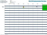 Department of Defense IRB Compliance Charts Ray Bombac. -  ppt download