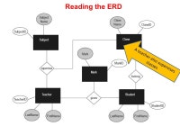 VCE IT Theory Slideshows - ITA By Mark Kelly Vceit.com Entity Relationship Diagrams (ERD) -  ppt download