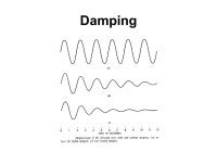 Physics of Sounds Overview Properties of vibrating systems Free and forced vibrations Resonance and frequency response Sound... 