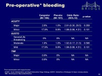 1 The Safety and Efficacy Of Cangrelor, a Short Acting, IV, Reversible, Platelet P2Y 12 Inhibitor In Patients Awaiting Cardiac... 