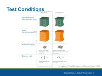 The Greenest Building: Quantifying The Environmental Value of Building Reuse 23 OCTOBER 2012 PATRICE FREY, DIRECTOR OF... 