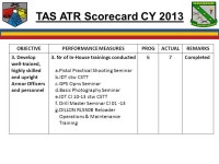TAS ATR Scorecard Calendar Year 2013 Compliance. TAS ATR Scorecard CY 2013 OBJECTIVEPERFORMANCE MEASURESPROGACTUALREMARKS 1.... 