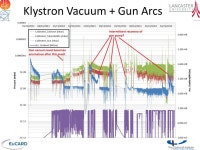 High gradient test results from X-BOX1 Ben Woolley XBOX Team CERN, Switzerland February ppt download